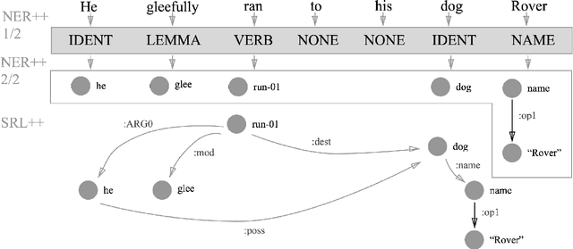 Figure 3 for Robust Subgraph Generation Improves Abstract Meaning Representation Parsing
