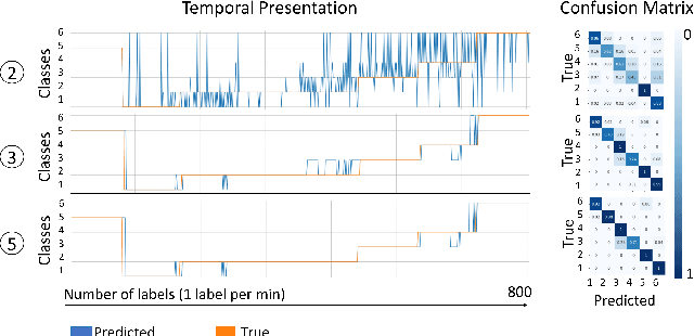 Figure 4 for Towards Robust and Transferable IIoT Sensor based Anomaly Classification using Artificial Intelligence