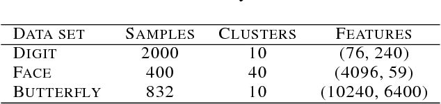 Figure 1 for EquiNMF: Graph Regularized Multiview Nonnegative Matrix Factorization
