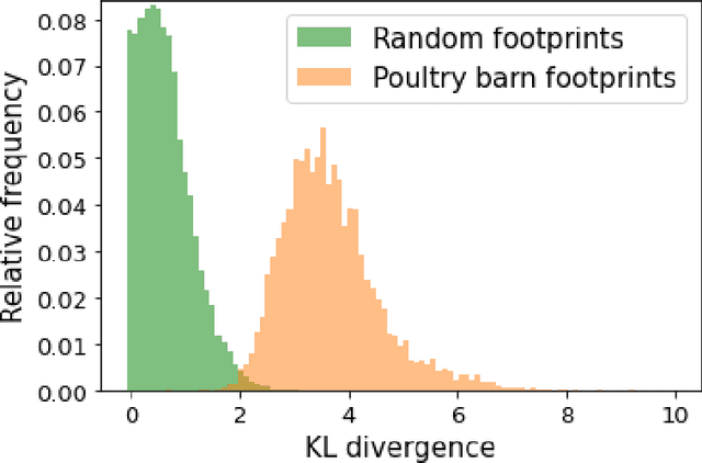 Figure 3 for Temporal Cluster Matching for Change Detection of Structures from Satellite Imagery