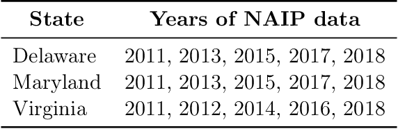 Figure 2 for Temporal Cluster Matching for Change Detection of Structures from Satellite Imagery
