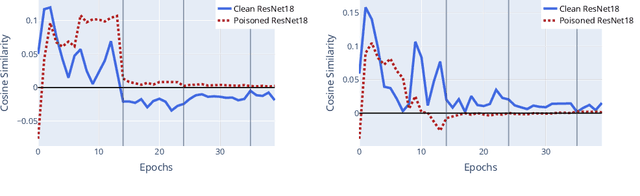 Figure 2 for Witches' Brew: Industrial Scale Data Poisoning via Gradient Matching