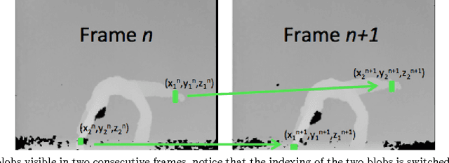 Figure 1 for Free-body Gesture Tracking and Augmented Reality Improvisation for Floor and Aerial Dance
