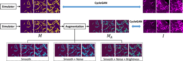 Figure 3 for GAN based Unsupervised Segmentation: Should We Match the Exact Number of Objects