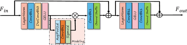 Figure 3 for Towards Real-time High-Definition Image Snow Removal: Efficient Pyramid Network with Asymmetrical Encoder-decoder Architecture