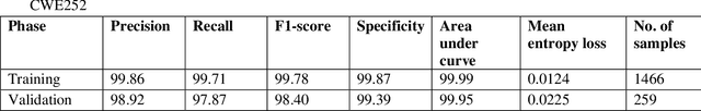 Figure 2 for Multi-context Attention Fusion Neural Network for Software Vulnerability Identification