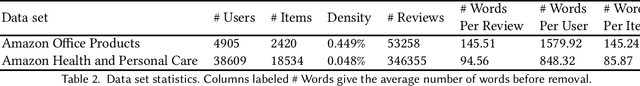Figure 2 for Minimizing Mindless Mentions: Recommendation with Minimal Necessary User Reviews