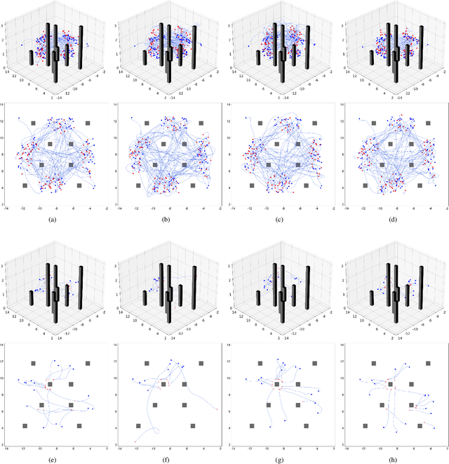 Figure 4 for Neuro-Planner: A 3D Visual Navigation Method for MAV with Depth Camera based on Neuromorphic Reinforcement Learning