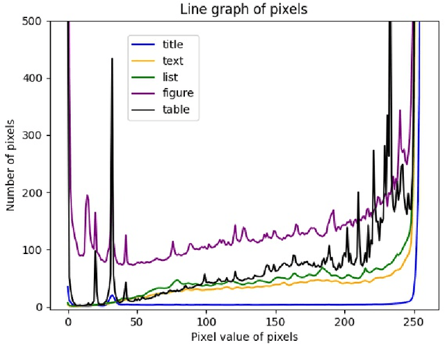 Figure 3 for VTLayout: Fusion of Visual and Text Features for Document Layout Analysis