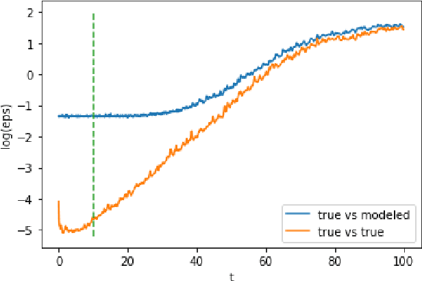 Figure 3 for Deep Representation Learning for Dynamical Systems Modeling