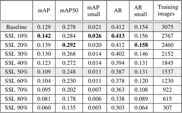 Figure 4 for Self-Supervised Learning as a Means To Reduce the Need for Labeled Data in Medical Image Analysis