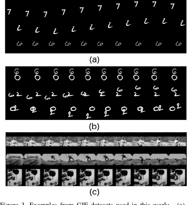 Figure 3 for Sync-DRAW: Automatic Video Generation using Deep Recurrent Attentive Architectures