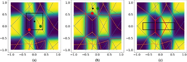 Figure 3 for Traversing the Local Polytopes of ReLU Neural Networks: A Unified Approach for Network Verification