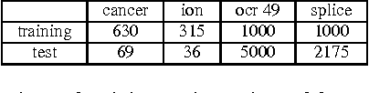 Figure 2 for Layered Logic Classifiers: Exploring the `And' and `Or' Relations