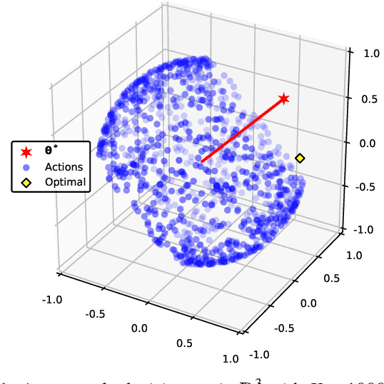 Figure 1 for Differentially Private Contextual Linear Bandits