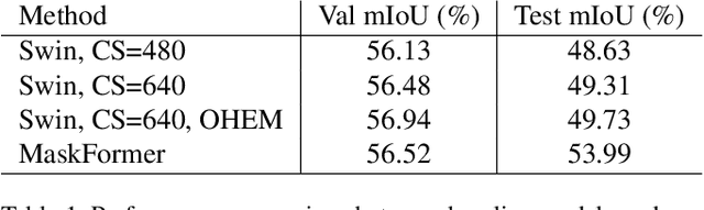 Figure 2 for 5th Place Solution for VSPW 2021 Challenge
