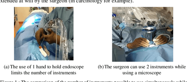 Figure 1 for A new RCM mechanism for an ear and facial surgical application