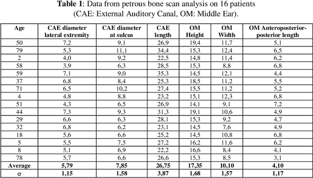 Figure 2 for A new RCM mechanism for an ear and facial surgical application