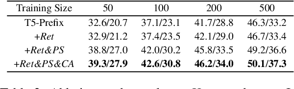 Figure 3 for Few-Shot Table-to-Text Generation with Prototype Memory
