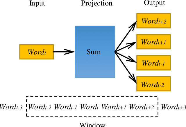Figure 3 for An Intelligent CNN-VAE Text Representation Technology Based on Text Semantics for Comprehensive Big Data