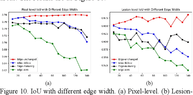 Figure 2 for A Semantic Segmentation Network Based Real-Time Computer-Aided Diagnosis System for Hydatidiform Mole Hydrops Lesion Recognition in Microscopic View