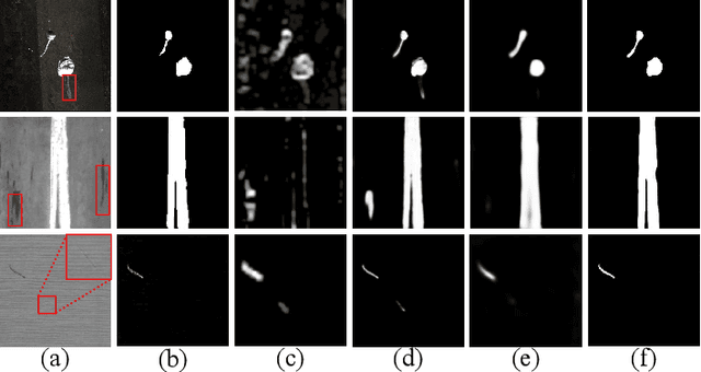 Figure 1 for Defect Transformer: An Efficient Hybrid Transformer Architecture for Surface Defect Detection