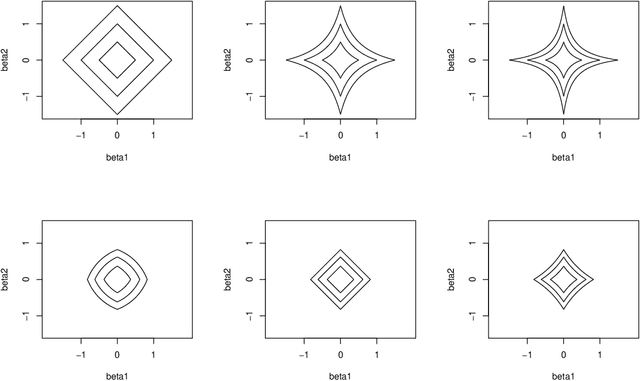Figure 1 for Independently Interpretable Lasso: A New Regularizer for Sparse Regression with Uncorrelated Variables