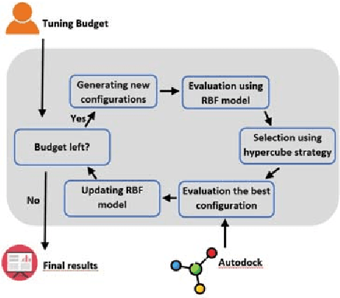 Figure 2 for Automatic hyperparameter selection in Autodock