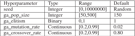 Figure 4 for Automatic hyperparameter selection in Autodock