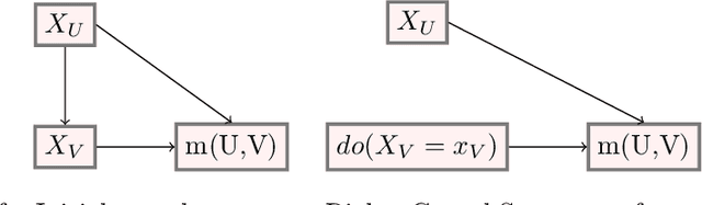 Figure 2 for Unifying local and global model explanations by functional decomposition of low dimensional structures