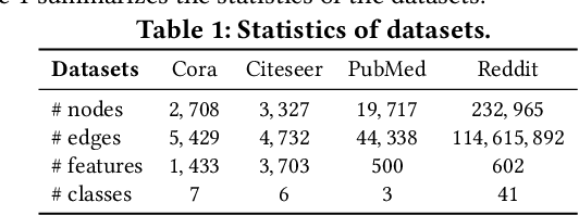 Figure 1 for JuryGCN: Quantifying Jackknife Uncertainty on Graph Convolutional Networks