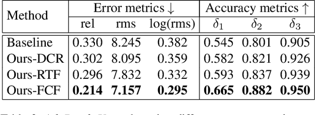 Figure 4 for AdaDepth: Unsupervised Content Congruent Adaptation for Depth Estimation