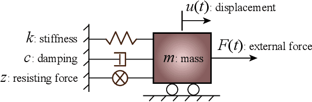 Figure 3 for Adaptive Local Kernels Formulation of Mutual Information with Application to Active Post-Seismic Building Damage Inference