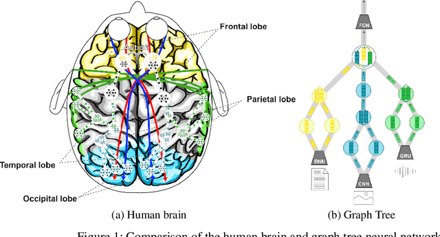 Figure 1 for Artificial Association Neural Networks