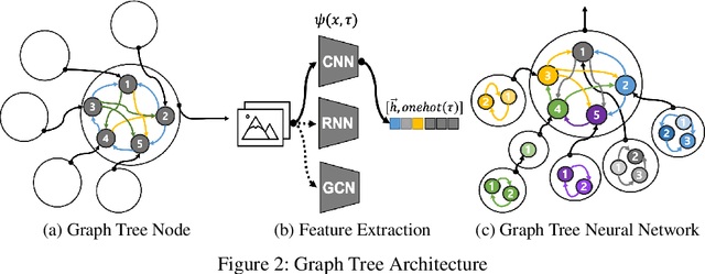 Figure 3 for Artificial Association Neural Networks