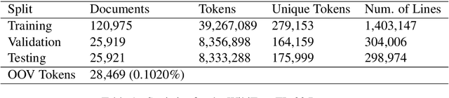Figure 1 for Localization of Fake News Detection via Multitask Transfer Learning