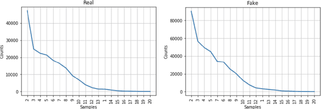 Figure 4 for Localization of Fake News Detection via Multitask Transfer Learning