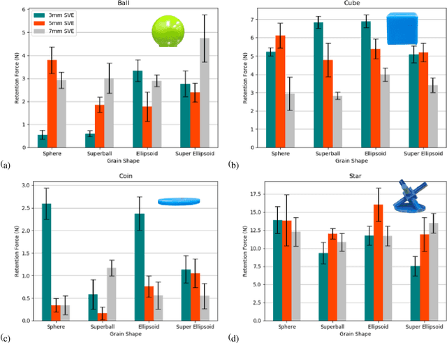 Figure 4 for Shape, Size, and Fabrication Effects in 3D Printed Granular Jamming Grippers