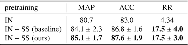 Figure 4 for A clinically motivated self-supervised approach for content-based image retrieval of CT liver images