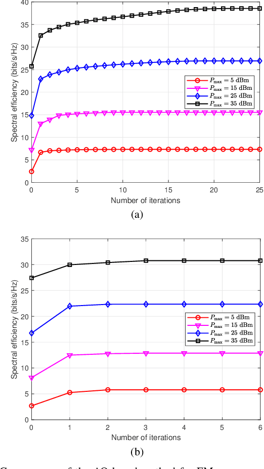 Figure 2 for Hybrid RIS and DMA Assisted Multiuser MIMO Uplink Transmission With Electromagnetic Exposure Constraints