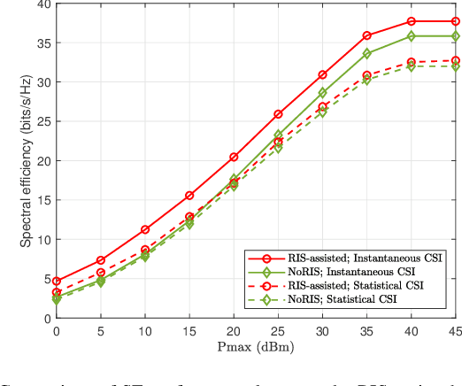Figure 4 for Hybrid RIS and DMA Assisted Multiuser MIMO Uplink Transmission With Electromagnetic Exposure Constraints