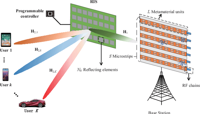 Figure 1 for Hybrid RIS and DMA Assisted Multiuser MIMO Uplink Transmission With Electromagnetic Exposure Constraints