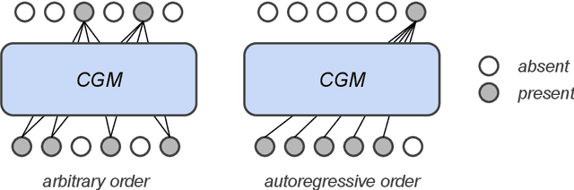 Figure 2 for Composable Generative Models