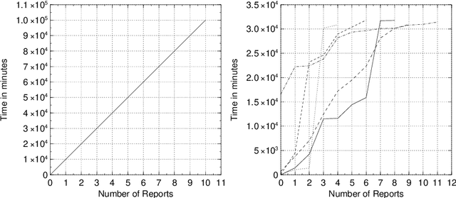Figure 2 for An Introduction to the Summarization of Evolving Events: Linear and Non-linear Evolution