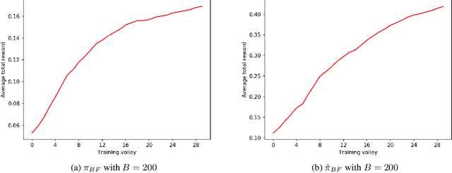 Figure 3 for Pseudo Random Number Generation through Reinforcement Learning and Recurrent Neural Networks