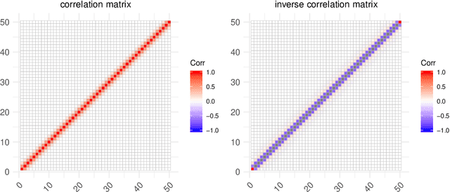 Figure 1 for BSL: An R Package for Efficient Parameter Estimation for Simulation-Based Models via Bayesian Synthetic Likelihood