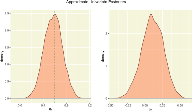 Figure 4 for BSL: An R Package for Efficient Parameter Estimation for Simulation-Based Models via Bayesian Synthetic Likelihood