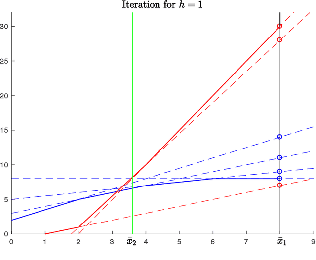 Figure 1 for A fast speed planning algorithm for robotic manipulators