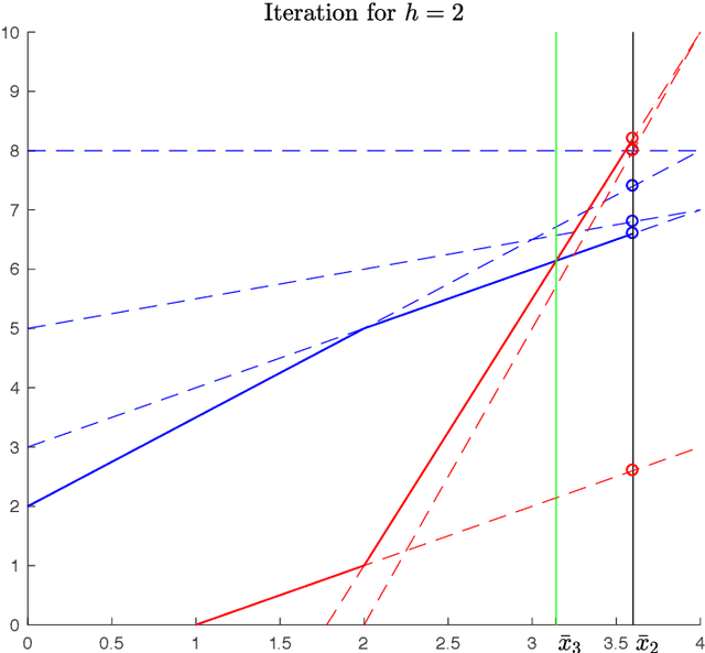 Figure 3 for A fast speed planning algorithm for robotic manipulators