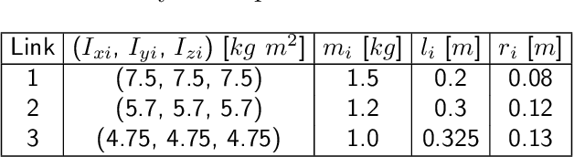 Figure 2 for A fast speed planning algorithm for robotic manipulators